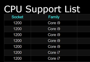 Asus и ASRock подтвердили, что платы на чипсете Z490 будут поддерживать процессор Intel Core i9-10850K
