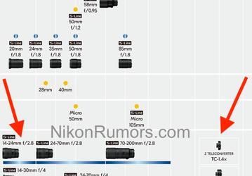 Стали известны планы Nikon по выпуску объективов Nikkor Z