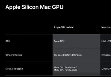 Apple разрабатывает и графические процессоры для своих ПК