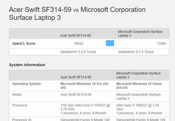 Intel хорошо поработала над графикой новых процессоров. Core i7-1165G7 обходит Core i7-1065G7 на 70%