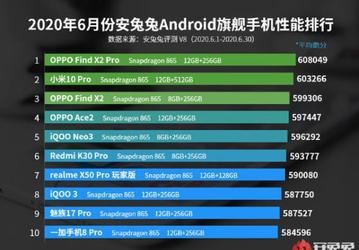 Топ-10 наиболее производительных смартфонов по версии AnTuTu за июнь