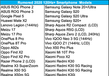 В «Клуб 120 Гц+» в этом году вступят Xiaomi Mi 10T Pro, Huawei Mate X2, Galaxy Note20 Ultra и другие смартфоны