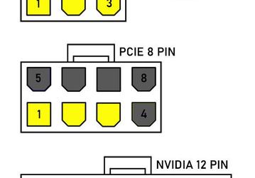 Новые видеокарты Nvidia действительно получат новый разъём питания, позволяющий передавать до 600 Вт мощности