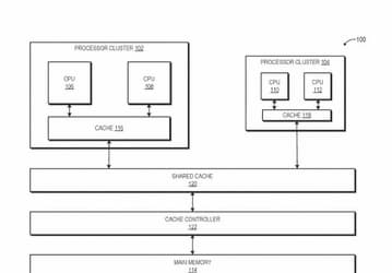 Сколько же ядер может быть в таком процессоре AMD? Компания рассматривает возможность выпуска CPU со структурой big.LITTLE