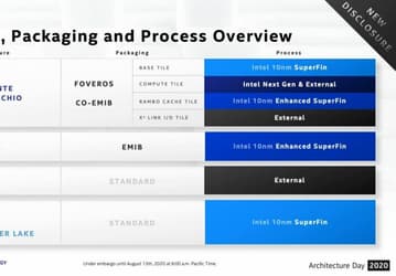 Геймерская видеокарта Intel Xe-HPG выйдет в следующем году