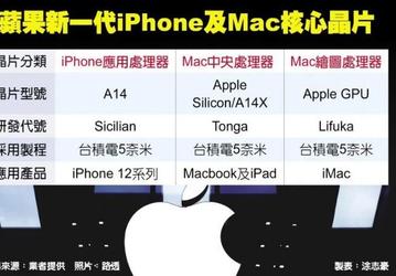 Вслед за собственными процессорами у Apple появятся и свои видеокарты