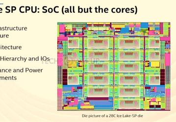 28-ядерный процессор Intel Xeon Scalable (Ice Lake-SP) — больше не секрет