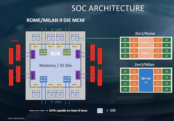 Подобных процессоров у Intel попросту нет. Появились данные о новом поколении CPU Epyc на архитектуре Zen 3