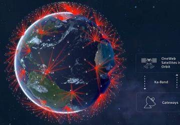 Россия поможет британской компании OneWeb запустить на орбиту более 500 аппаратов для «космического интернета»