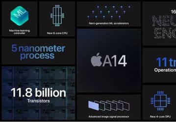 Представлен iPad Air 4 — c дизайном iPad Pro, портом USB-C, поддержкой быстрой зарядки и боковым сканером отпечатков