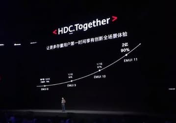 Huawei откажется от EMUI и Magic UI?