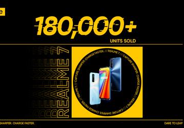 Очень удачная замена Realme 6. Смартфон Realme 7 установил рекорд продаж