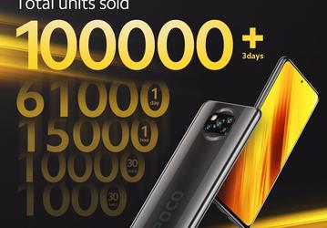 Возможно, лучший смартфон в пределах 250 долларов. Poco X3 NFC популярен уже на старте продаж
