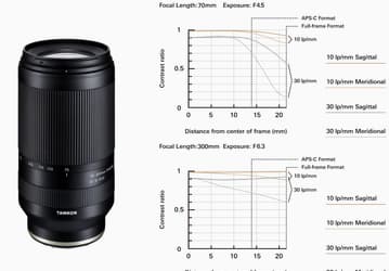 Представлен объектив Tamron 70-300mm F/4.5-6.3 Di III RXD (Model A047)