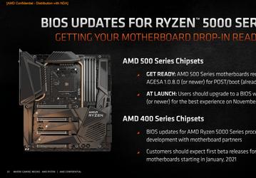 Похоже, что системные платы Asus на чипсете X470 не будут поддерживать процессоры AMD Ryzen 5000