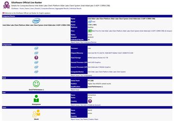 Процессор Intel Alder Lake-S с 16 ядрами замечен в базе данных Sandra 