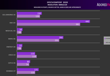 Теоретически самая производительная потребительская видеокарта Nvidia пока не впечатляет в тестах. И речь не об RTX 3090