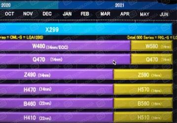 Грустные Новости о процессорах Intel. Rocket Lake-S – только в марте и никаких новых CPU HEDT в течение 8 месяцев