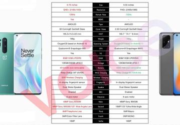 Какой смысл в OnePlus 8T, если есть OnePlus 8 Pro?