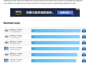16 ядер частотой 4,9 ГГц у Ryzen 9 5950X и 6 ядер частотой 4,6 ГГц у Ryzen 5 5600X. Новые CPU AMD протестировали в Cinebench