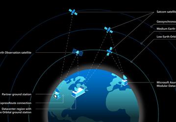 Спутники SpaceX Starlink помогут Microsoft «выйти в космос». Запущена инициатива Azure Space