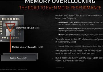 AMD рекомендует: для новых процессоров Ryzen 5000 стоит использовать оперативную память DDR4-4000