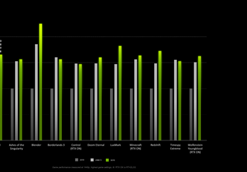 Обзоры GeForce RTX 3070 тоже выйдут «с опозданием» в две недели