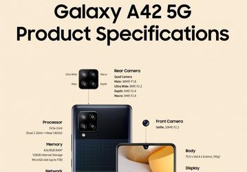 Оказалось, что весьма мощный и не самый дешёвый Samsung Galaxy A42 получил экран с невысоким разрешением