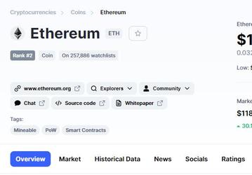 Думаете Bitcoin быстро растет? Посмотрите на взлет Etherium