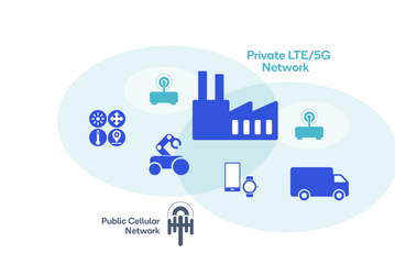 По прогнозу IDC, в 2024 году рынок частной инфраструктуры LTE и 5G достигнет 5,7 млрд долларов
