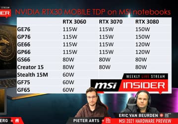 Если вы хотите себе ноутбук с GeForce RTX 30, эта таблица должна быть вам очень полезной. Данные о TGP карт в ноутбуках MSI