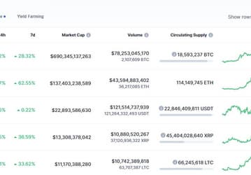 Bitcoin и Etherium рекордно растут