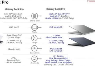 С экраном AMOLED, интерфейсом Thunderbolt 4, модемом LTE и массой 888 граммов. Ноутбуки Samsung Galaxy Book Pro окажутся поинтереснее MacBook Air на SoC M1