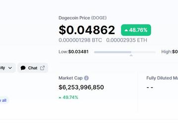 Bitcoin – вчерашний день. Илон Маск принялся рекламировать другую криптовалюту – Dogecoin