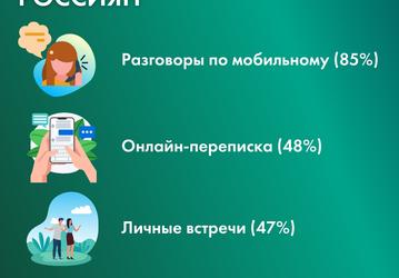 Скандал с конфиденциальностью не помеха: WhatsАpp лидирует среди мессенджеров в России с огромным отрывом 