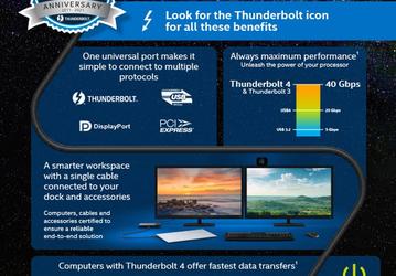 Компания Intel напомнила, что технологии Thunderbolt исполнилось десять лет