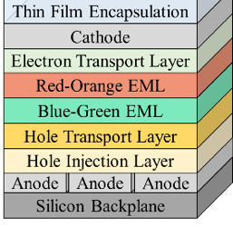 У eMagin готов самый яркий в мире полноцветный микродисплей OLED