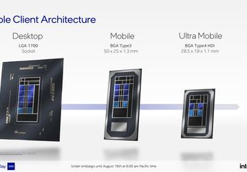 Нефлагманский Core i7-12700H без труда разделался с топовым Ryzen 9 5900HX. Новинка Intel засветилась в тестах