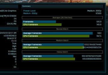 Топовую видеокарту Intel Arc Alchemist на GPU DG2-512EU протестировали в бенчмарке. Результат оказался неоднозначным