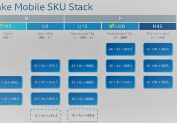 Среди новейших мобильных процессоров Intel будут очень горячие модели? Подробности о классах CPU Alder Lake