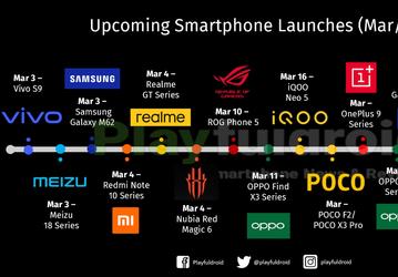 Главные мобильные новинки марта и апреля: Samsung, Redmi, Xiaomi, Poco и многое другое
