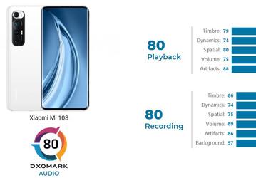 Представленный сегодня Xiaomi Mi 10S сразу возглавил аудиорейтинг DxOMark