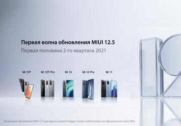 Xiaomi назвала участников глобального тестирования MIUI 12.5
