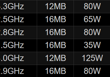 Intel готовит серию процессоров Xeon W-1300 (Rocket Lake) для рабочих станций 