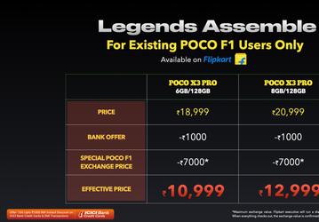Snapdragon 860, 120 Гц, 48 Мп, 5160 мА·ч за $150 вместо $260. Бренд Poco сделал шикарное предложение пользователям Pocophone F1 в Индии