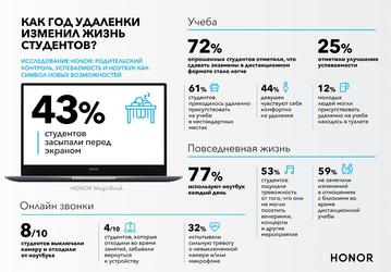 Исследование Honor показало, какую роль играют ноутбуки в жизни студентов