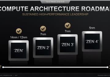 AMD нечего будет противопоставить процессорам Intel Alder Lake. CPU AMD Raphael на архитектуре Zen 4 откладываются до второй половины 2022 года