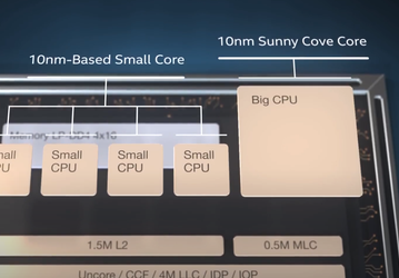 Наконец-то стало известно, когда выйдут совершенно новые процессоры Intel
