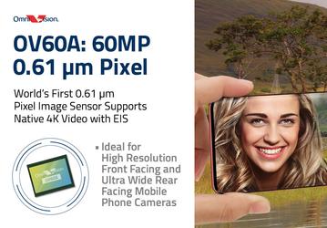 OmniVision OV60A — первый датчик изображения разрешением 60 Мп с пикселями размером 0,61 мкм, поддерживающий видео 4К с электронной стабилизацией изображения