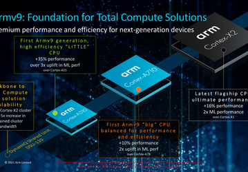 Представлены CPU Cortex-X2, Cortex-A710, Cortex-A510 и GPU Mali-G710, G610, G510 и G310